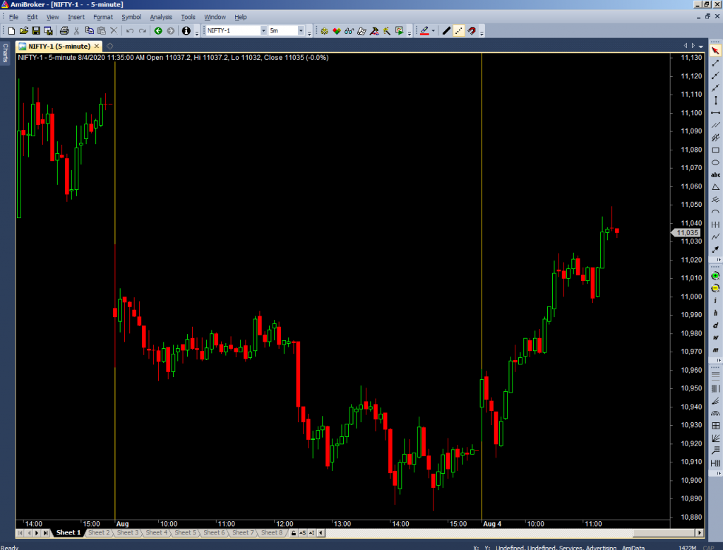 nifty & bank nifty live intraday data in amibroker
rtdata best in india,best rtdata in india all segment 500rs only for 1 month