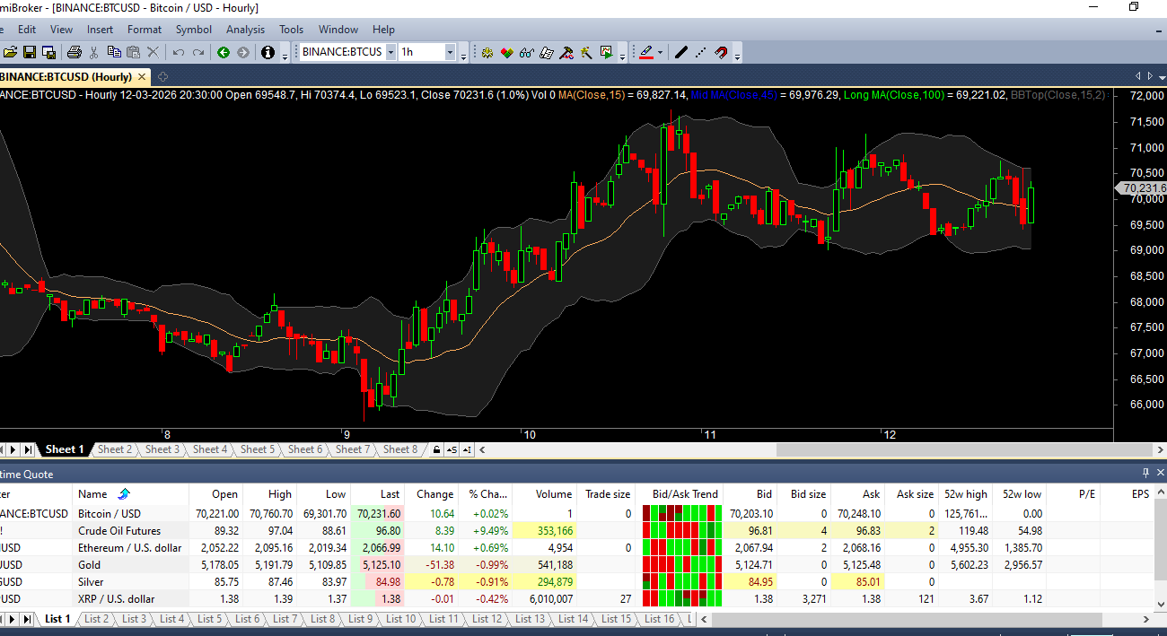 Amibroker RTQuote Window