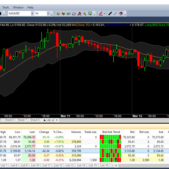Gold Live Chart in Amibroker
