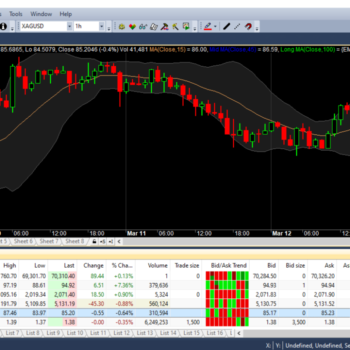 Silver Live Chart in Amibroker